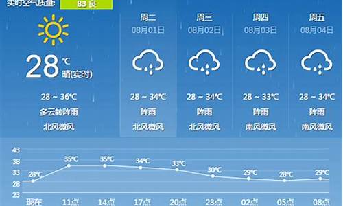 桂林天气预报15天查询结果23日_桂林天气预报15天查询结果23日贵了23号以后