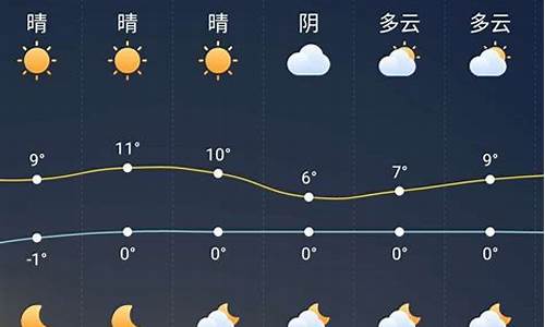 三十天气预报_徐州三十天气预报