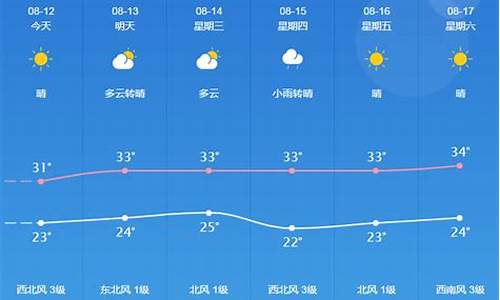 桐城天气预报一周 7天_安徽桐城天气预报一周7天