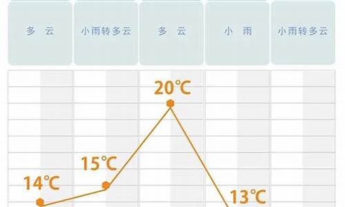 未来3天长沙天气预报_未来3天长沙天气预报查询