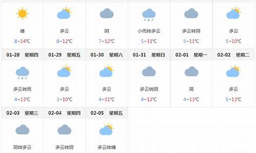 成都今天天气预报
