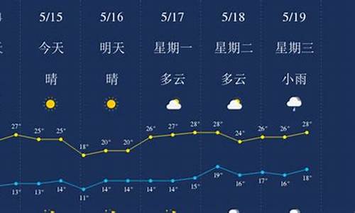 丽江天气预报一周15天_丽江天气预报一周15天查询