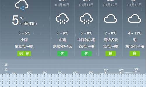 明天鞍山天气预报_明天鞍山天气预报几点下雨