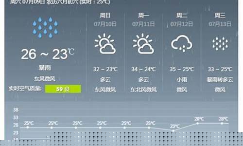 新乡天气预报10天查询_新乡天气预报10天查询结果