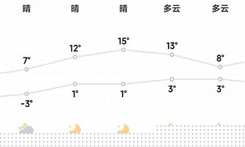 太仆寺旗天气预报15天查询表