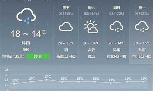德化县天气预报_福建德化县天气预报