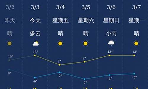 忻州天气预报询一周_忻州天气预报一周7天