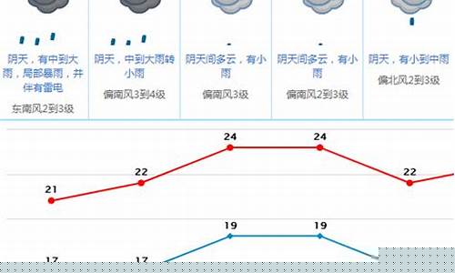 惠东天气预报_惠东天气预报一周7天
