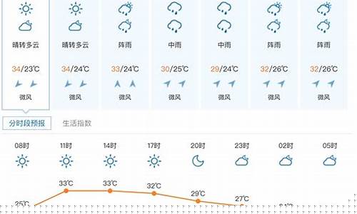 张家界最近7天天气_张家界最近7天天气预报