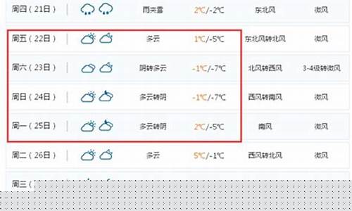 彬县未来15天天气预报