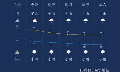 张家界天气预报一周查询_张家界天气预报一周查询表