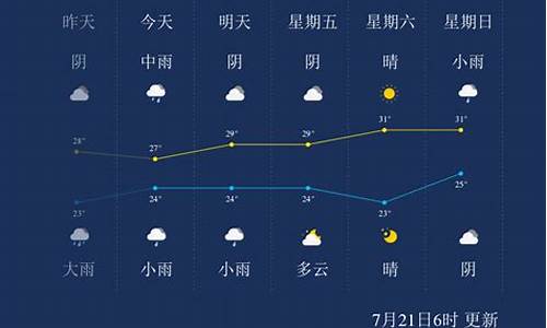 开封天气60天天气预报_开封天气60天天气预报查询