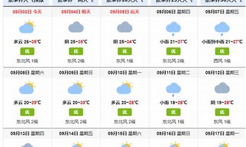 张家界天气查询7天_张家界天气查询7天预报