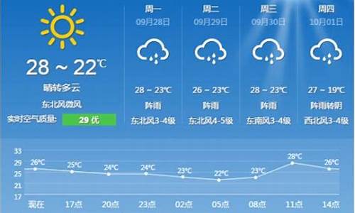上海天气预报十天_上海天气预报10天准确