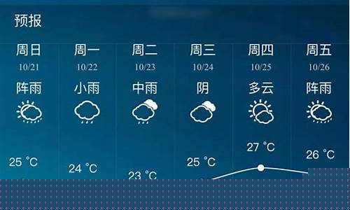 南宁天气预报一周 7天_南宁天气预报一周7天天气广西
