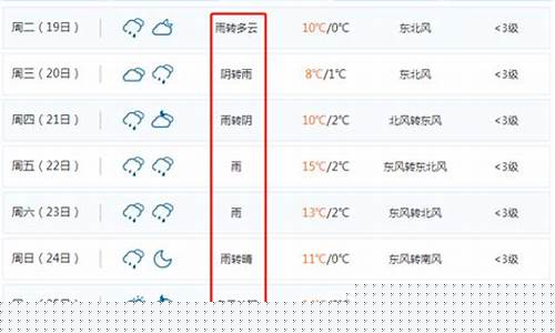 徐州丰县天气预报_徐州丰县天气预报15表