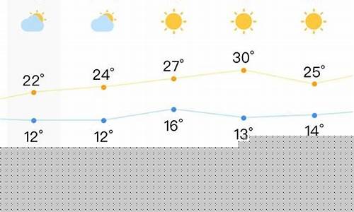 合肥天气预报10天准确_合肥天气预报10天准确一周