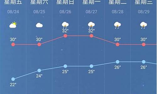 15天天气预报南京_15天天气预报南京15天天气预报