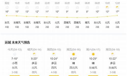 山西运城天气预报一周天气
