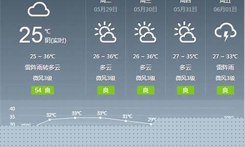 广州清远天气预报_广州清远天气预报15天