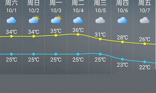 宁德天气预报删除_宁德天气下载