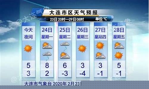 定远天气预报图文_定远天气预报图文并茂