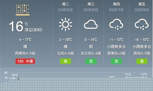呼和浩特天气预报当地15天查询结果_呼和浩特天气预报当地15天查询结果是什么