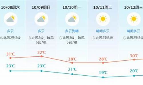 东莞天气预报10天查询_东莞天气预报10天查询结果