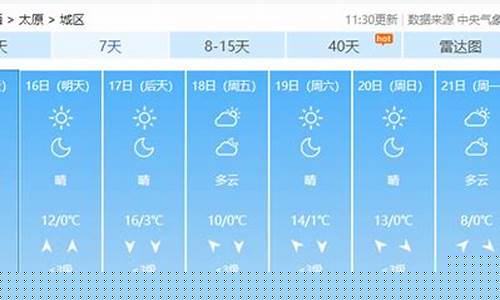 太原天气预报最新