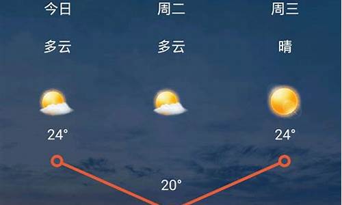 崇信天气预报_甘肃崇信天气预报