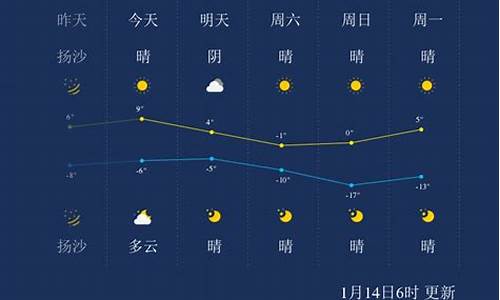太原天气预报一周天气实时预报