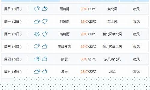 南昌一个月的天气预报40天_南昌一个月的天气预报40天查询