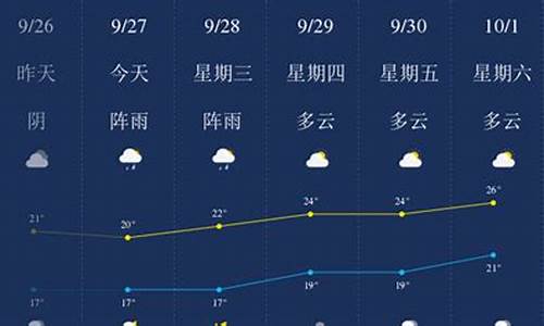 乐山天气预报15天准确天气_乐山天气预报15天准确天气查询表图片