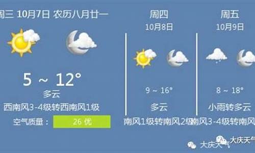 大庆天气40天天气预报_大庆天气40天天气预报查询