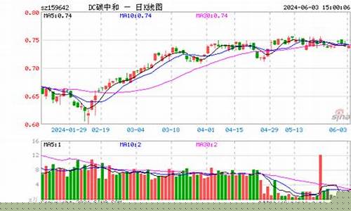 9月10日上海天气_9月10日上海天气预报
