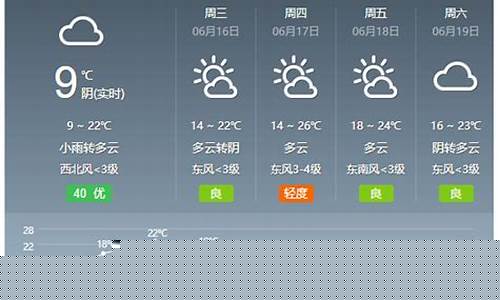 嘉峪关天气预报15天准确_嘉峪关天气预报15天准确一览表