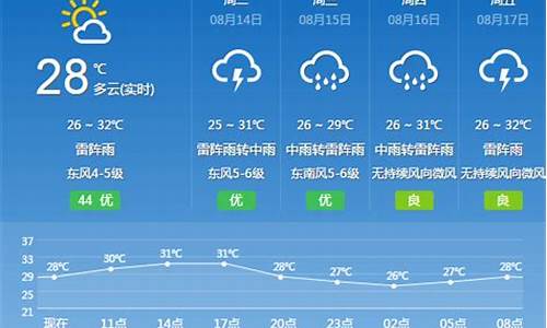 乌兰察布市天气预报十五天_乌兰察布市天气预报十五天查询