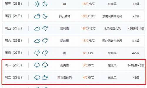 合肥天气预报查询最新_合肥天气预报查询最新消息