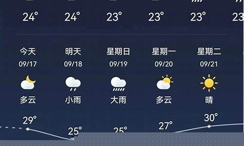 单县天气预报30天_单县天气预报30天准确一览表