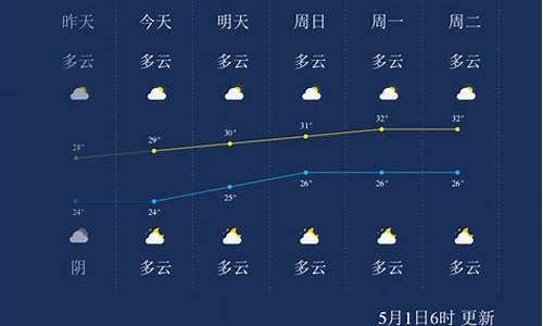 北海天气预报五天_北海天气预报五天查询