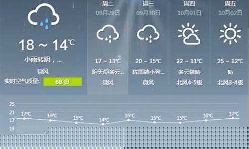 北京今明后三天天气_北京今明后三天天气预报