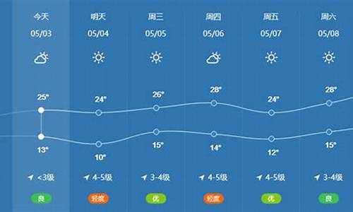 北京市未来10天天气预报_北京市未来10天天气预报10天查询