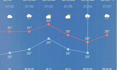 保康天气预报30天_保康天气预报30天天气