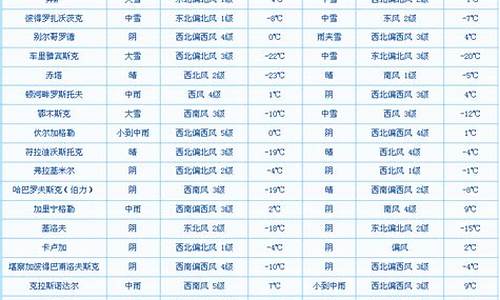 俄罗斯克孜勒天气_俄罗斯克孜勒天气预报