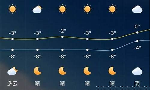 乌鲁木齐天气_乌鲁木齐天气预报