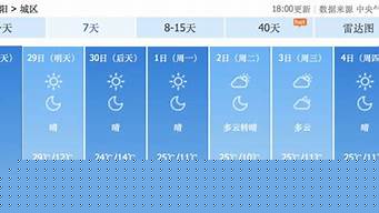 乌兰巴托天气预报七天_乌兰巴托天气预报七天查询