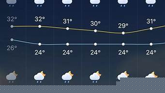 临海天气预报_临海天气预报15天