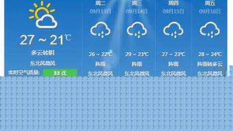 下周天气预报查询_下周天气预报查询一周