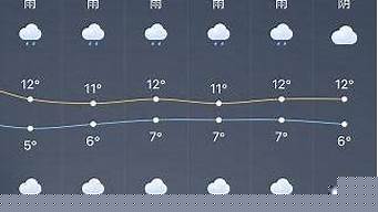 上海过去15天天气_上海过去15天天气记录
