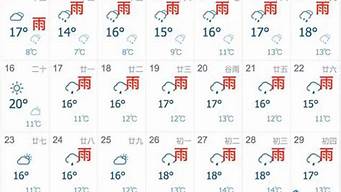 上海天气预报预报_上海天气预报预报15天查询